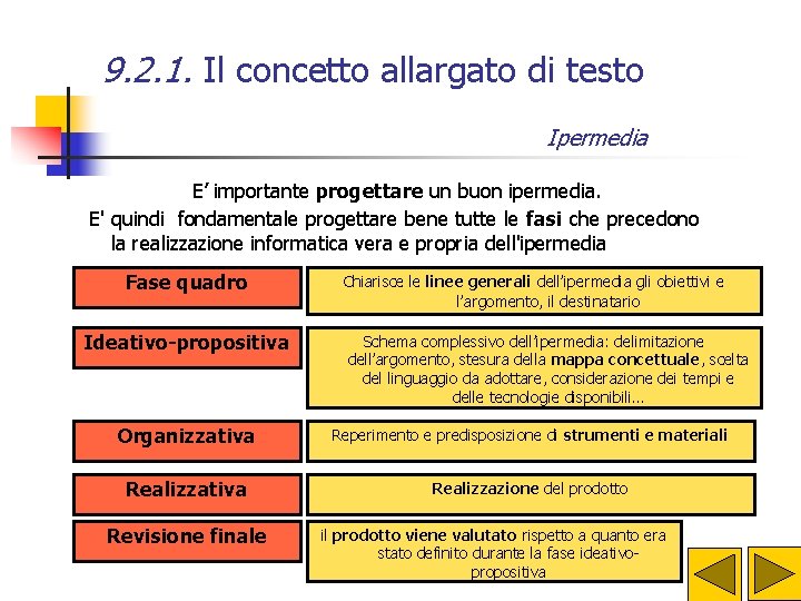 9. 2. 1. Il concetto allargato di testo Ipermedia E’ importante progettare un buon