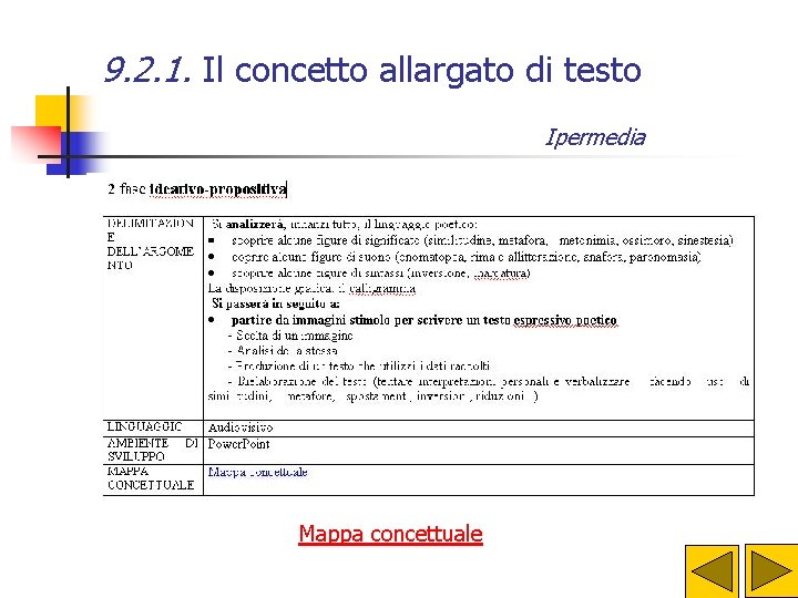 9. 2. 1. Il concetto allargato di testo Ipermedia Mappa concettuale 