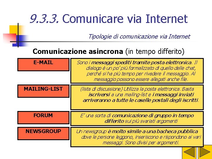 9. 3. 3. Comunicare via Internet Tipologie di comunicazione via Internet Comunicazione asincrona (in