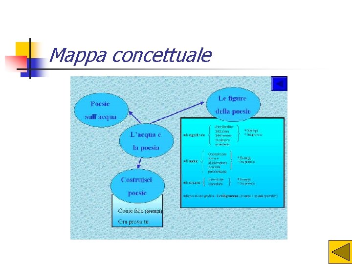 Mappa concettuale 