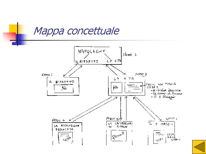 Mappa concettuale 