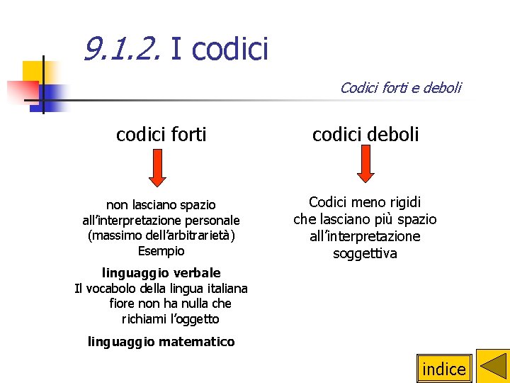 9. 1. 2. I codici Codici forti e deboli codici forti codici deboli non