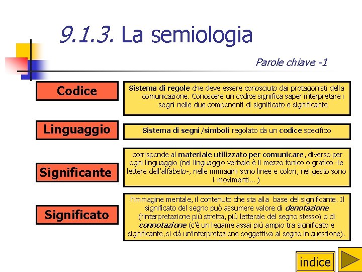 9. 1. 3. La semiologia Parole chiave -1 Codice Linguaggio Significante Significato Sistema di