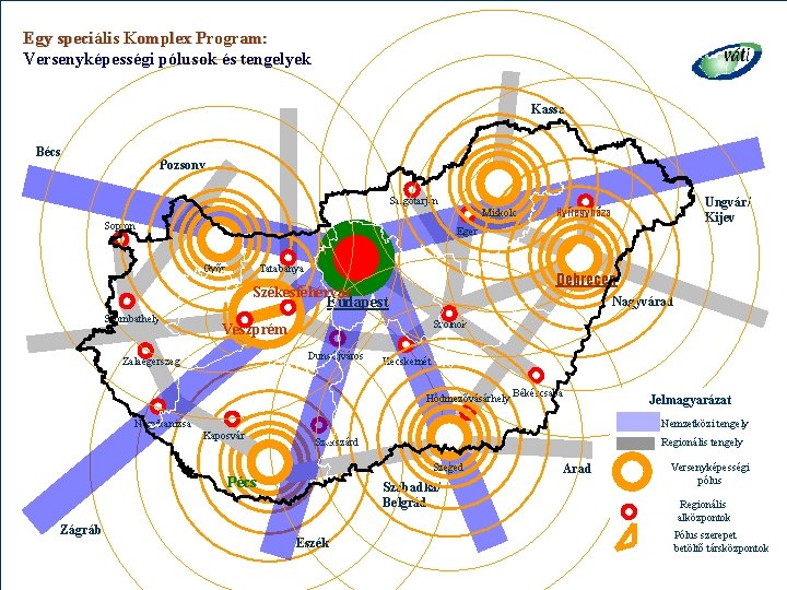 Egy speciális Komplex Program: Versenyképességi pólusok és tengelyek Kassa Bécs Pozsony Salgótarján Miskolc Sopron