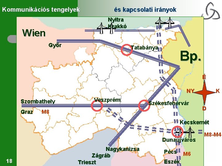 Kommunikációs tengelyek és kapcsolati irányok Wien Nyitra Krakkó Győr Tatabánya Bp. É NY Szombathely