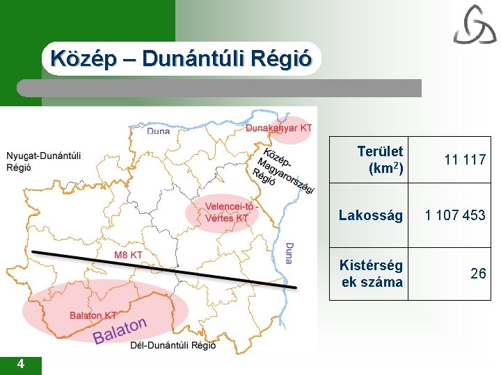 Közép – Dunántúli Régió 4 Terület (km 2) 11 117 Lakosság 1 107 453