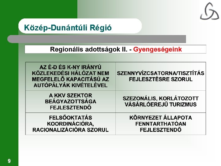 Közép-Dunántúli Régió 9 