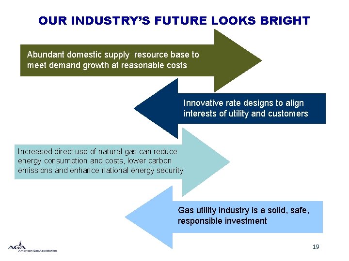OUR INDUSTRY’S FUTURE LOOKS BRIGHT Abundant domestic supply resource base to meet demand growth