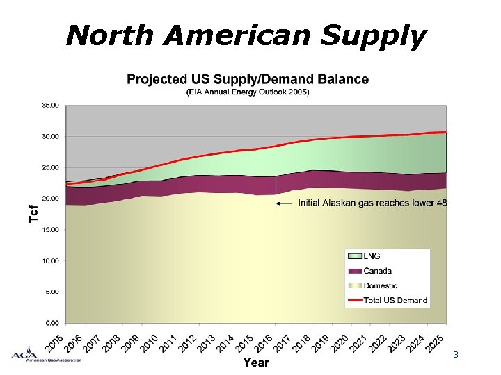 North American Supply 3 