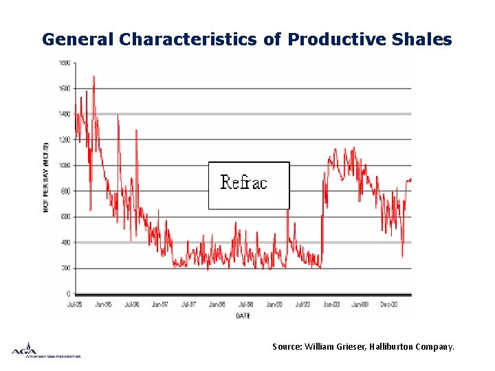 General Characteristics of Productive Shales Source: William Grieser, Halliburton Company. 