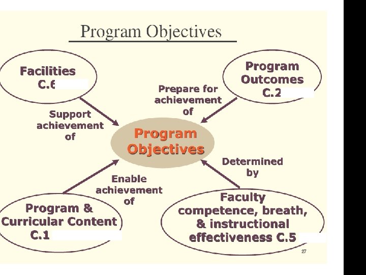 CURRICULUM DESIGN Part 2 of 2 PROGRAM EDUCATIONAL