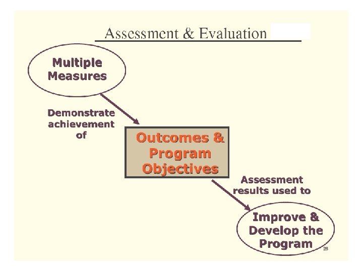 CURRICULUM DESIGN Part 2 of 2 PROGRAM EDUCATIONAL