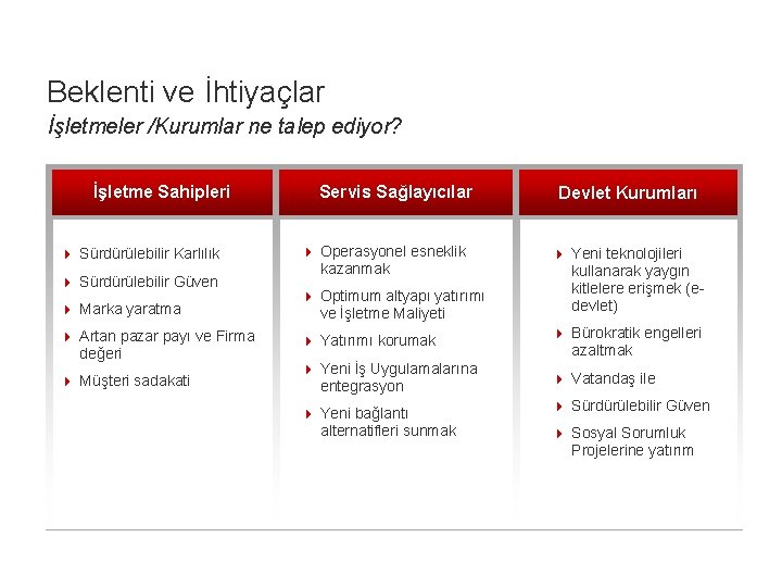 Beklenti ve İhtiyaçlar İşletmeler /Kurumlar ne talep ediyor? İşletme Sahipleri 4 Sürdürülebilir Karlılık 4