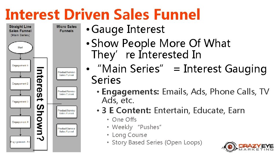 Interest Driven Sales Funnel • Gauge Interest • Show People More Of What They’re