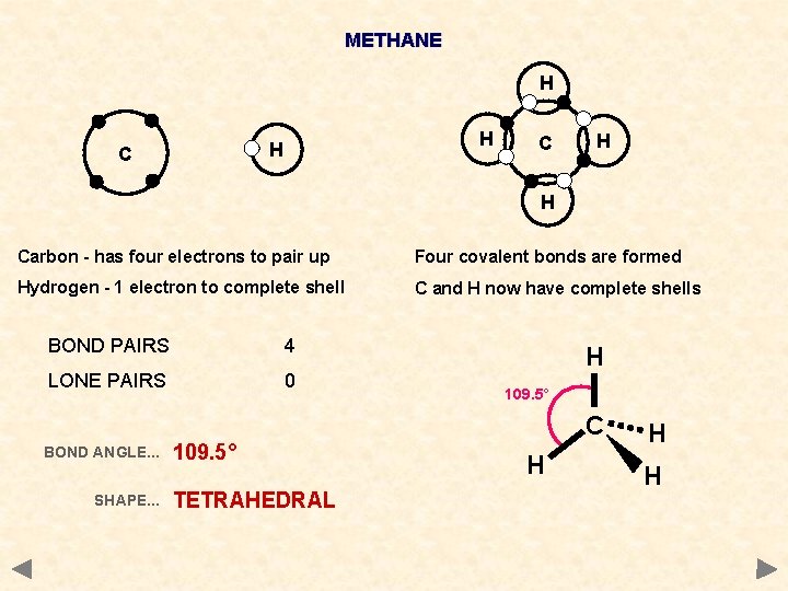 METHANE H H H C C H H Carbon - has four electrons to