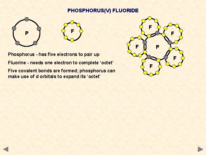 PHOSPHORUS(V) FLUORIDE P F F P Phosphorus - has five electrons to pair up