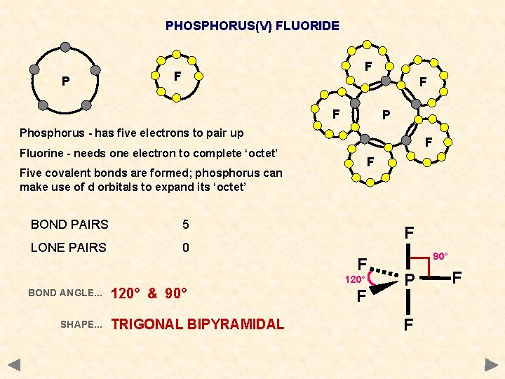 PHOSPHORUS(V) FLUORIDE P F F P Phosphorus - has five electrons to pair up