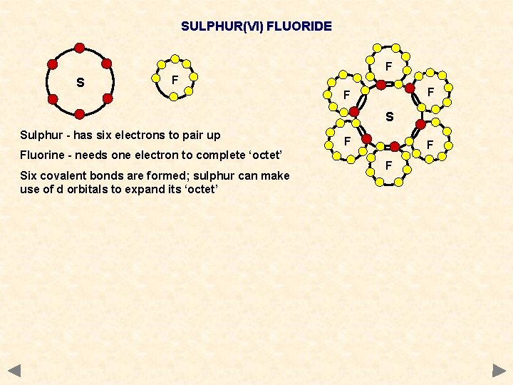 SULPHUR(VI) FLUORIDE F S F F F S Sulphur - has six electrons to