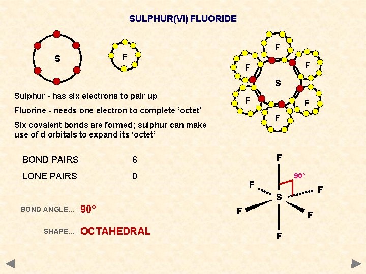 SULPHUR(VI) FLUORIDE F F S Sulphur - has six electrons to pair up F