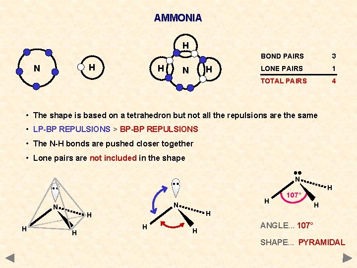 AMMONIA H H N BOND PAIRS 3 LONE PAIRS 1 TOTAL PAIRS 4 •