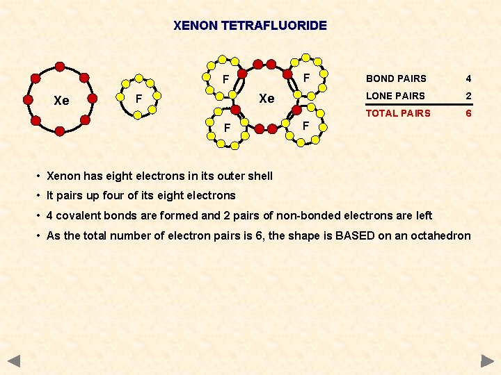 XENON TETRAFLUORIDE F F Xe Xe F F BOND PAIRS 4 LONE PAIRS 2