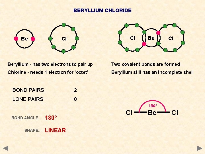 BERYLLIUM CHLORIDE Be Cl Cl Beryllium - has two electrons to pair up Two