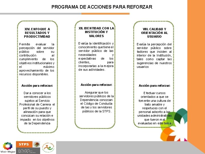 PROGRAMA DE ACCIONES PARA REFORZAR XIV. ENFOQUE A RESULTADOS Y PRODUCTIVIDAD XII. IDENTIDAD CON