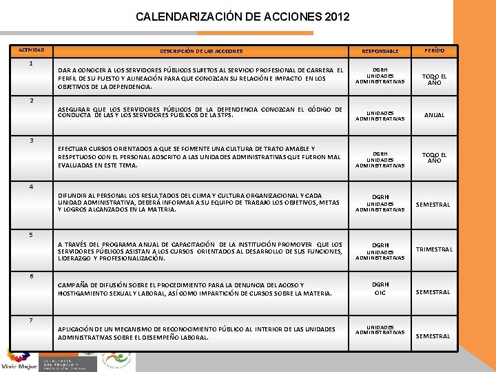 CALENDARIZACIÓN DE ACCIONES 2012 ACTIVIDAD 1 2 DESCRIPCIÓN DE LAS ACCCONES RESPONSABLE PERÍDO DAR