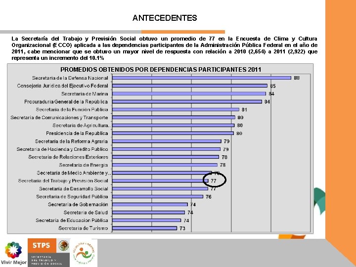 ANTECEDENTES La Secretaría del Trabajo y Previsión Social obtuvo un promedio de 77 en