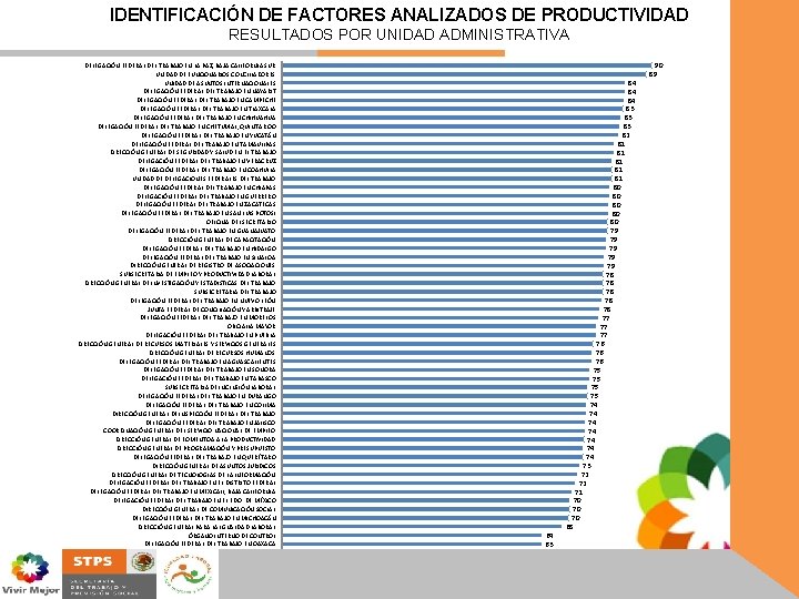 IDENTIFICACIÓN DE FACTORES ANALIZADOS DE PRODUCTIVIDAD RESULTADOS POR UNIDAD ADMINISTRATIVA DELEGACIÓN FEDERAL DEL TRABAJO