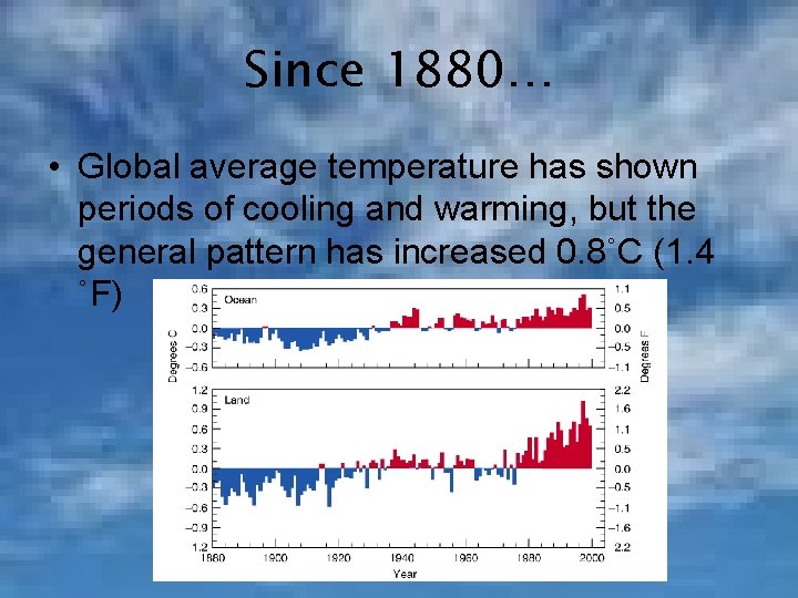 Since 1880… • Global average temperature has shown periods of cooling and warming, but