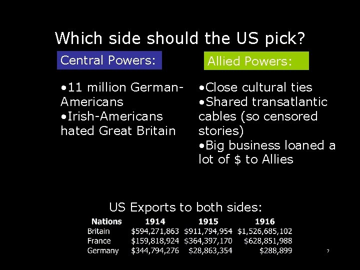 Which side should the US pick? Central Powers: • 11 million German. Americans •