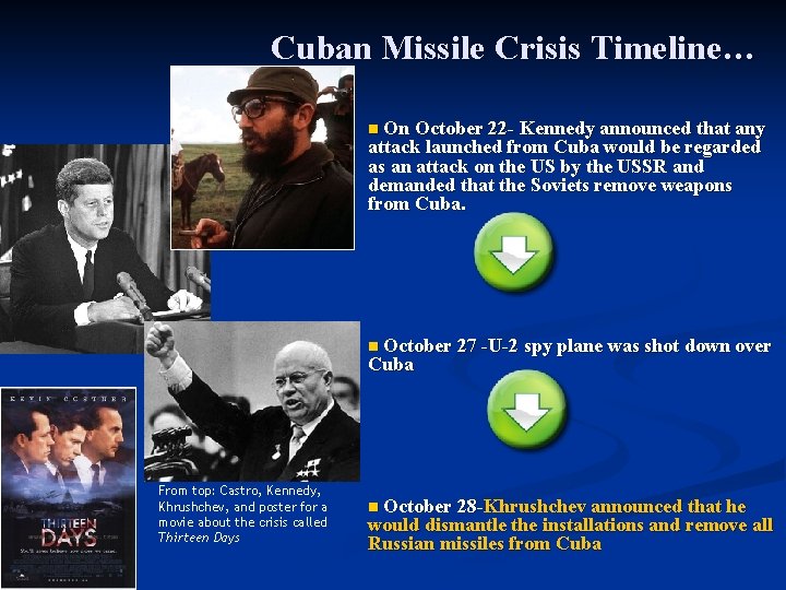Cuban Missile Crisis Timeline… On October 22 - Kennedy announced that any attack launched Cuban Missile Crisis Timeline… On October 22 - Kennedy announced that any attack launched