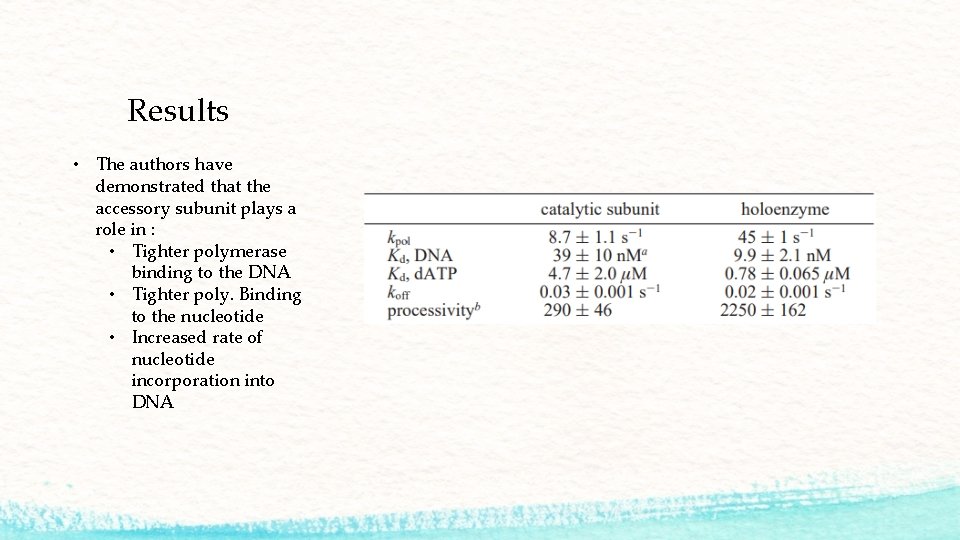 Results • The authors have demonstrated that the accessory subunit plays a role in