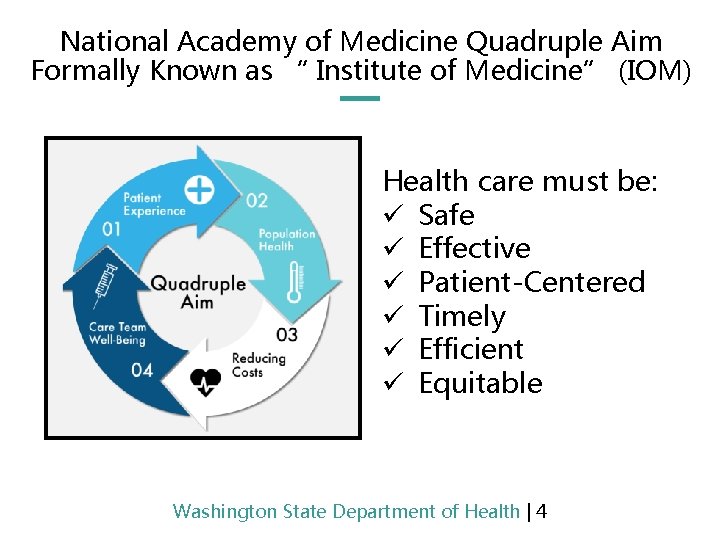 National Academy of Medicine Quadruple Aim Formally Known as “ Institute of Medicine” (IOM)