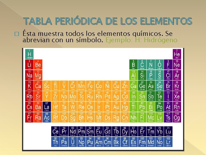 TABLA PERIÓDICA DE LOS ELEMENTOS � Ésta muestra todos los elementos químicos. Se abrevian