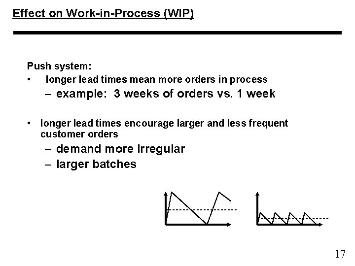 Effect on Work-in-Process (WIP) Push system: • longer lead times mean more orders in