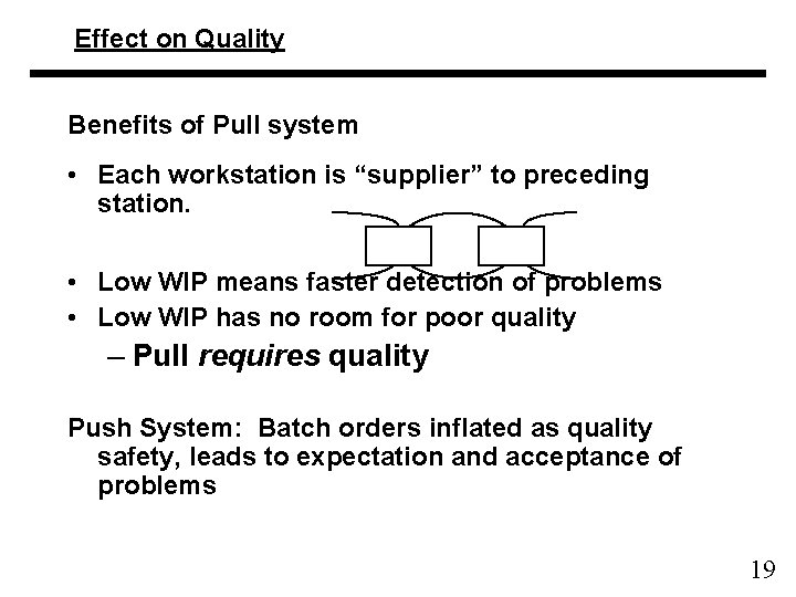 Effect on Quality Benefits of Pull system • Each workstation is “supplier” to preceding