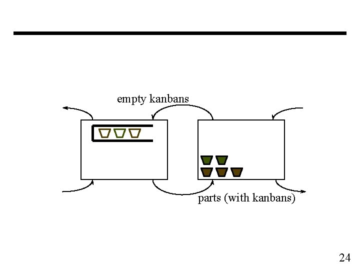 empty kanbans parts (with kanbans) 24 