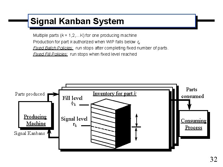 Signal Kanban System Multiple parts (k = 1, 2, …K) for one producing machine