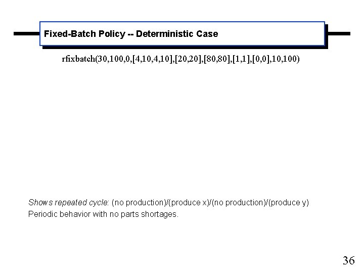 Fixed-Batch Policy -- Deterministic Case rfixbatch(30, 100, 0, [4, 10, 4, 10], [20, 20],
