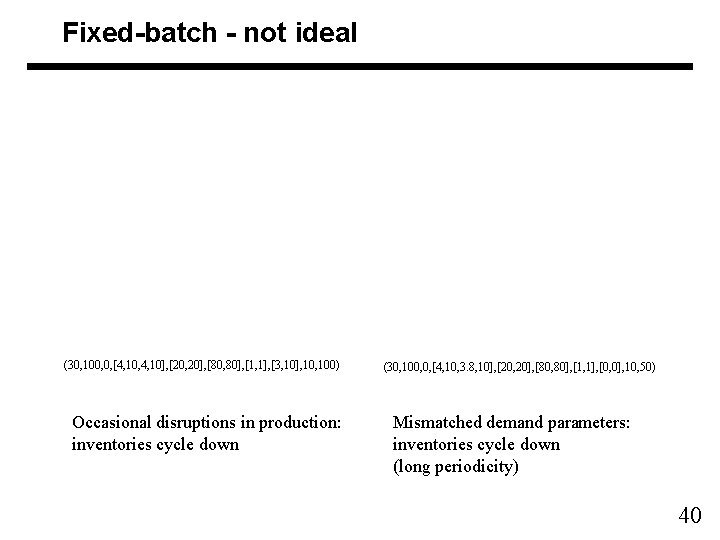 Fixed-batch - not ideal (30, 100, 0, [4, 10, 4, 10], [20, 20], [80,