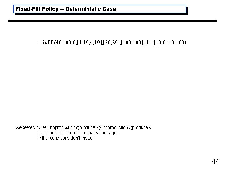 Fixed-Fill Policy -- Deterministic Case rfixfill(40, 100, 0, [4, 10, 4, 10], [20, 20],