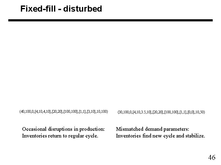 Fixed-fill - disturbed (40, 100, 0, [4, 10, 4, 10], [20, 20], [100, 100],