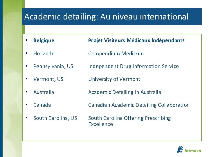 Academic detailing: Au niveau international • Belgique Projet Visiteurs Médicaux Indépendants • Hollande Compendium