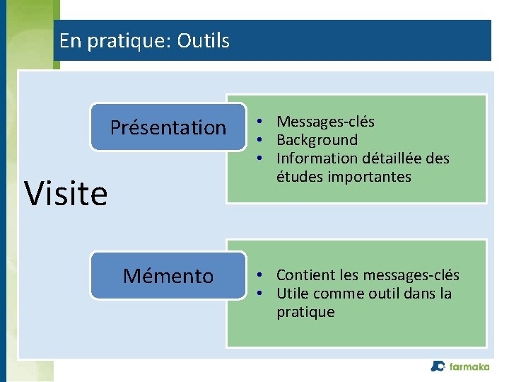 En pratique: Outils Présentation • Messages-clés • Background • Information détaillée des études importantes