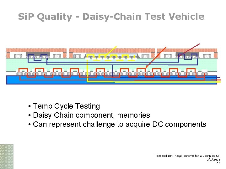 Si. P Quality - Daisy-Chain Test Vehicle L 1 L 3 L 2 •