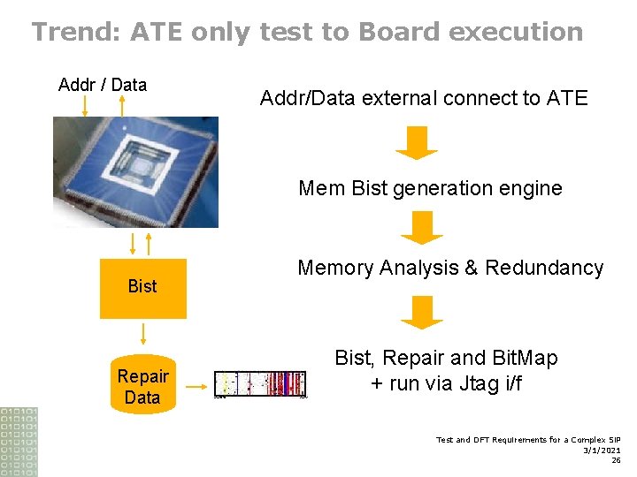 Trend: ATE only test to Board execution Addr / Data Addr/Data external connect to