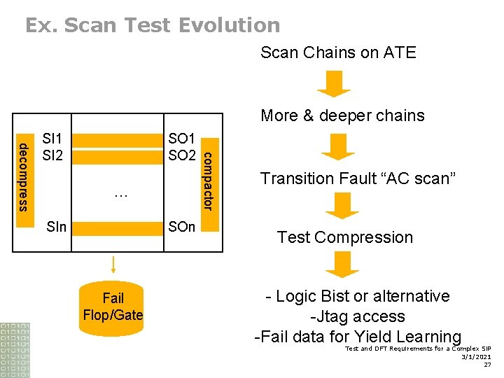 Ex. Scan Test Evolution Scan Chains on ATE More & deeper chains SO 1 Ex. Scan Test Evolution Scan Chains on ATE More & deeper chains SO 1