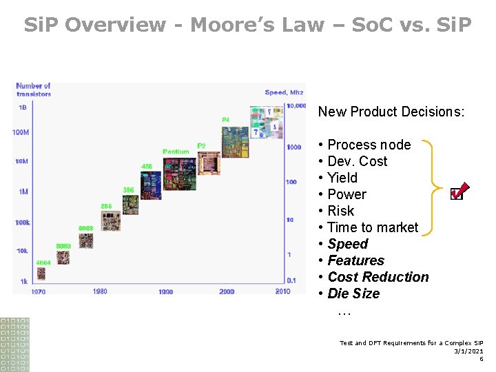 Si. P Overview - Moore’s Law – So. C vs. Si. P New Product